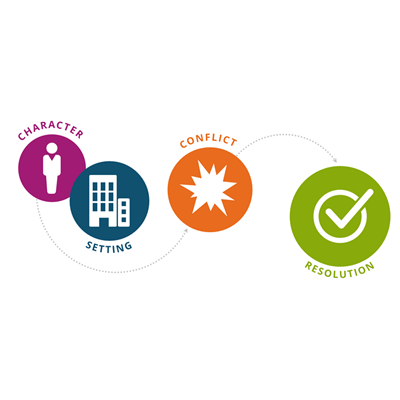 Storytelling in Sales Presentations