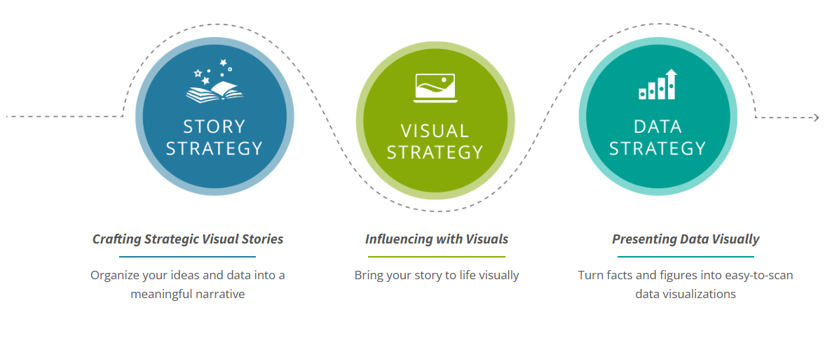 business storytelling training